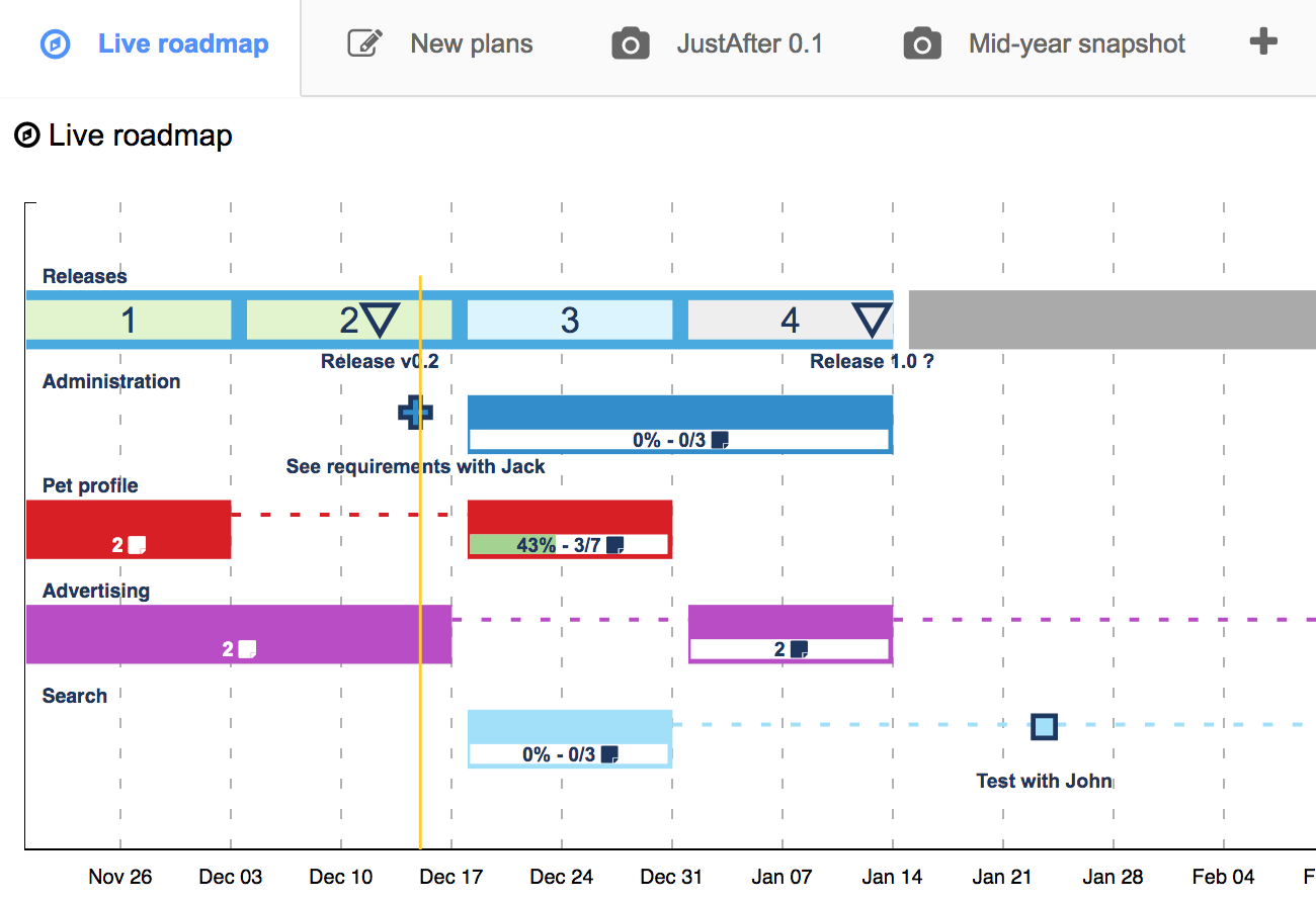 Roadmap del proyecto - iceScrum