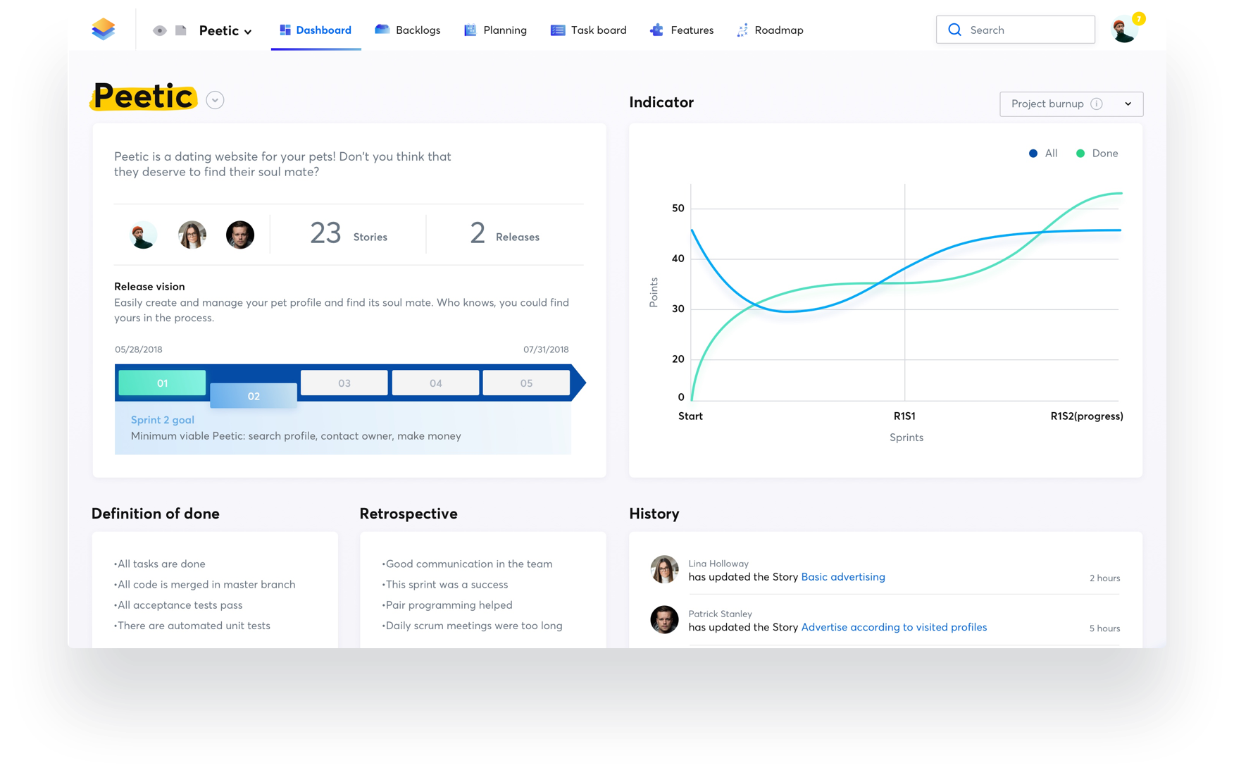 dashboard iceScrum